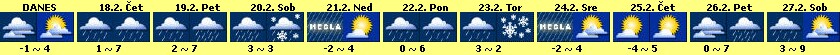 vreme 10 dni